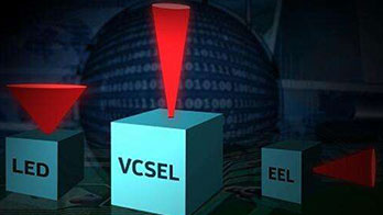 VCSEL究竟是什么